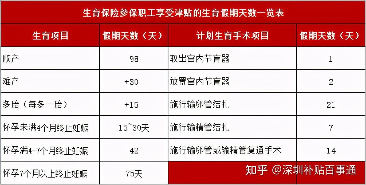 健康管理 第4页