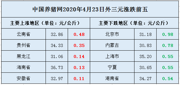 最新生猪价格走势动态分析