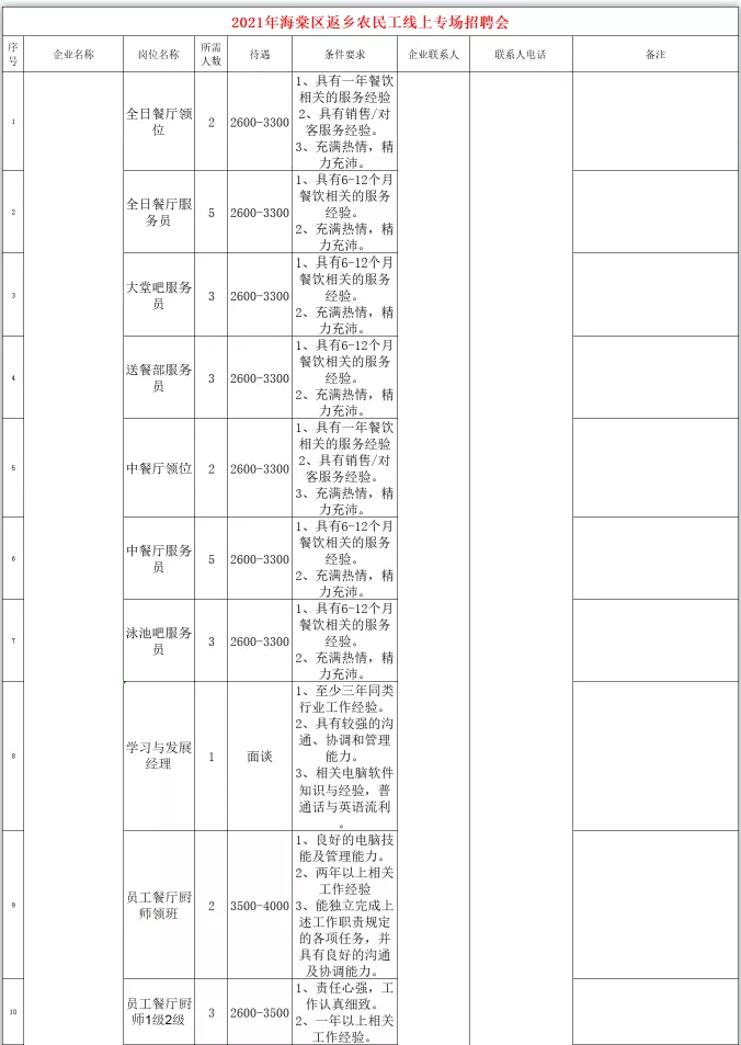 海棠湾最新招聘信息全面解析