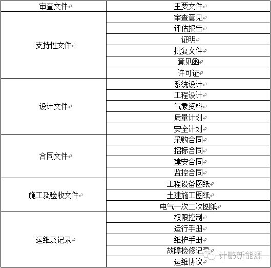 不含培训 第37页