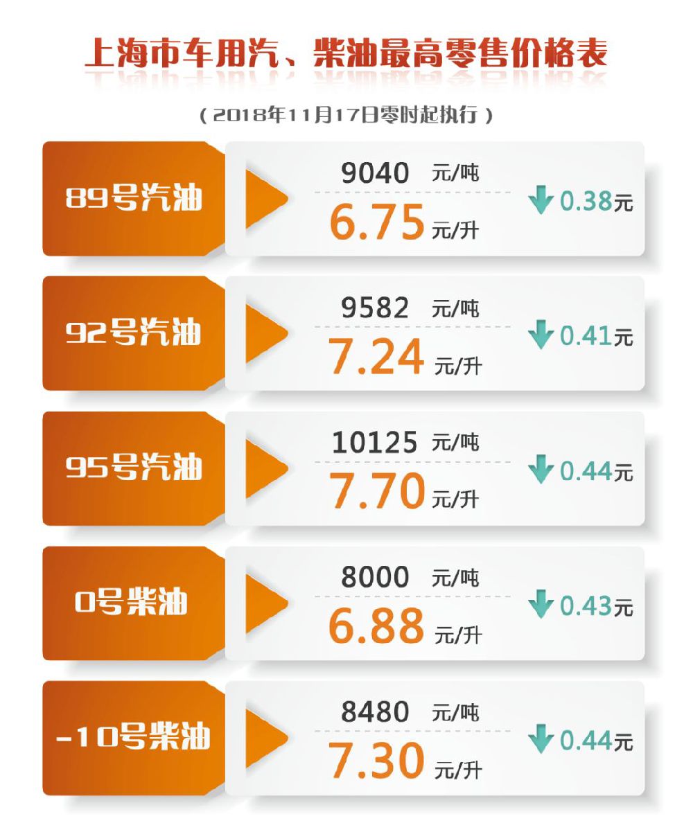 油价调整最新动态，影响分析一览