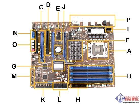 电脑主板图解，深入了解主板构造与功能
