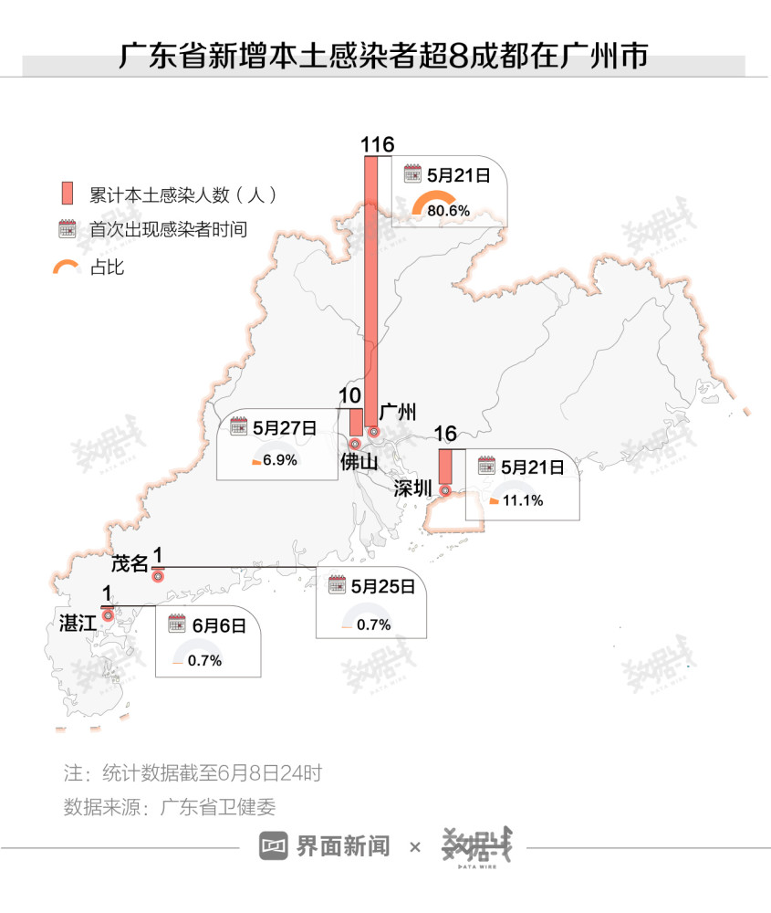 教育咨询 第62页