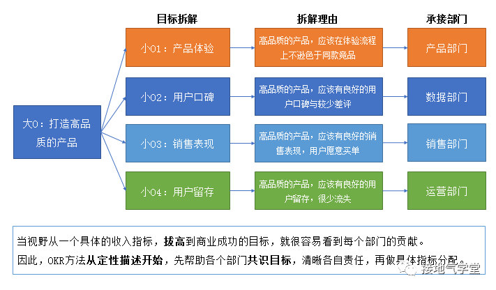 教育咨询 第45页