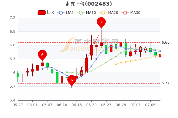 润邦股份最新消息全面解读与分析