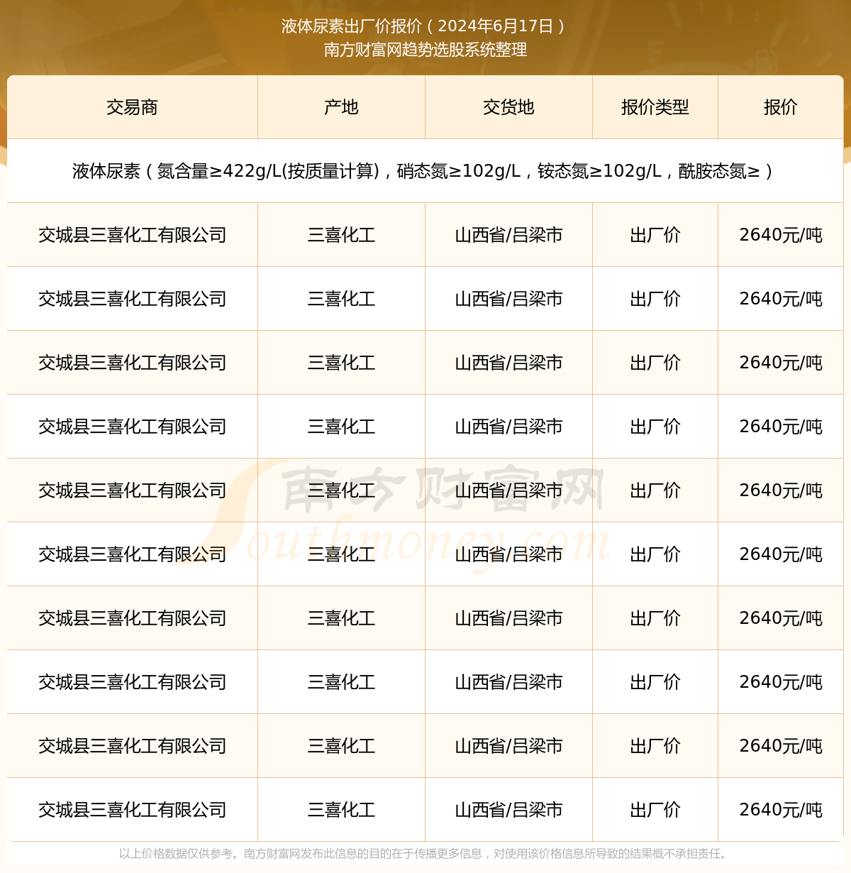 最新尿素价格行情趋势预测分析