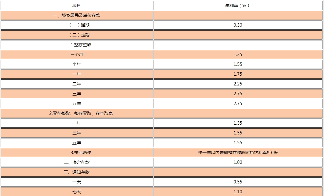 农行最新定期存款利率调整及其影响分析