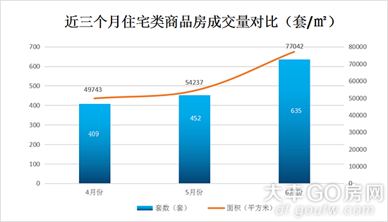 大丰房价走势揭秘，最新消息、市场趋势与未来展望