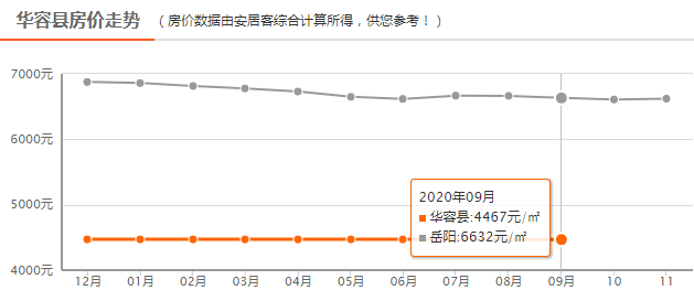 华容最新房价动态深度解析与影响探讨