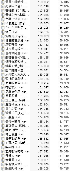 宠文2015最新完结，完美演绎的爱